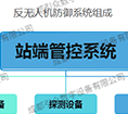 授时保护装置在石油石化治安防恐领域的应用