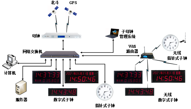 子母钟5.png