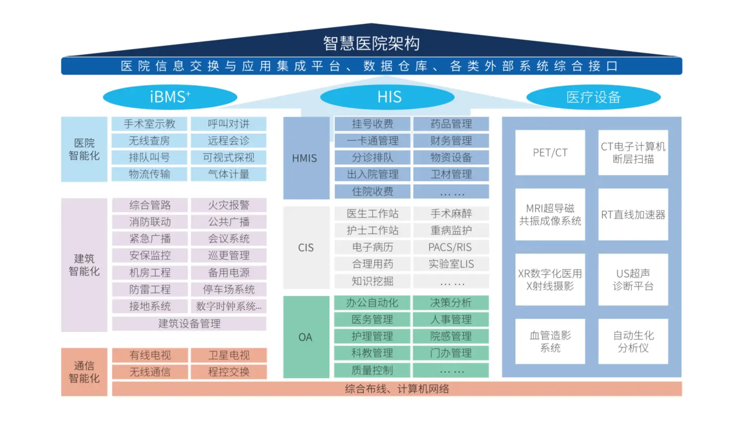 智慧医院架构.jpg