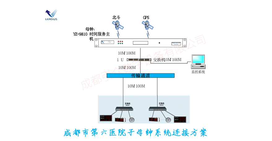 成都市第六医院子母钟系统连接方案.jpeg